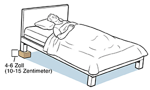 Eine Person liegt im Bett mit einem Klotz unter dem Kopfende des Bettes.