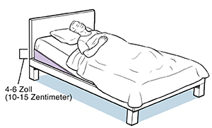 Person, die im Bett mit einem Schaumkeil unter der Matratze unter dem Kopfende des Bettes liegt.